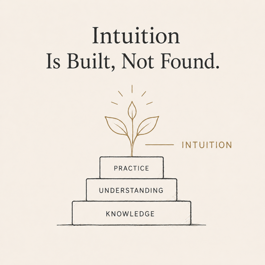 Intuition pyramid